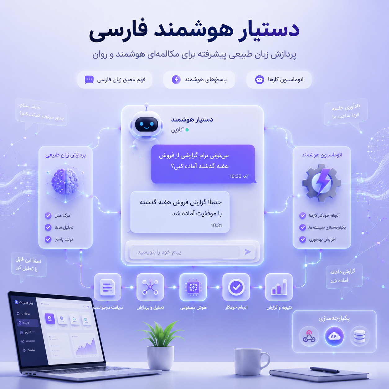 دستیار هوشمند دستیارینو: AI Assistant فارسی با پردازش زبان طبیعی و اتوماسیون